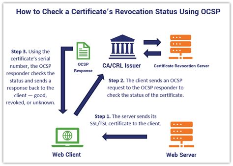 asianpinay.to certificate revocation status